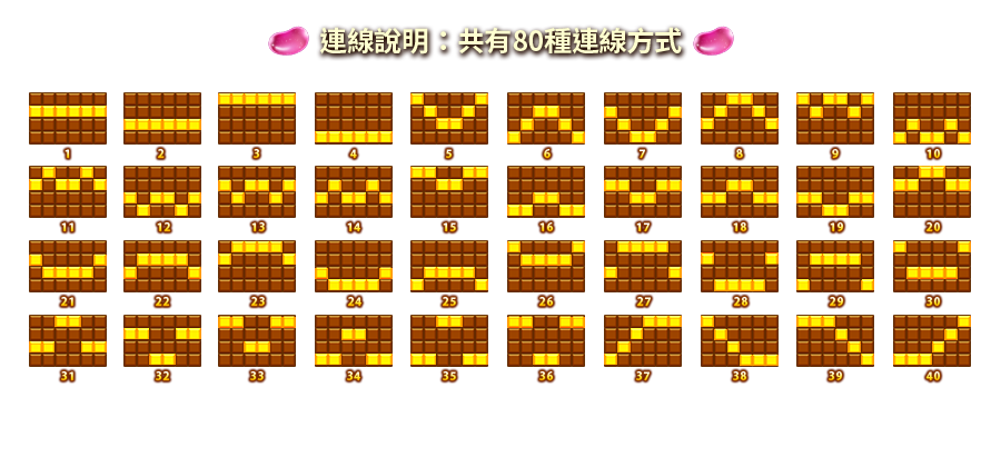 甘貝熊王國-遊戲説明