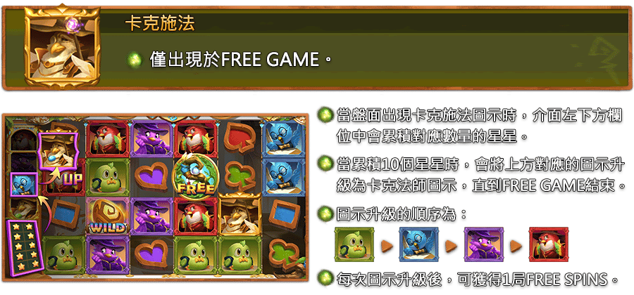 魔林聖學院-遊戲説明