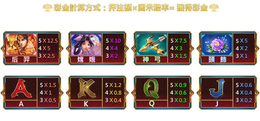 射日傳奇-遊戲説明