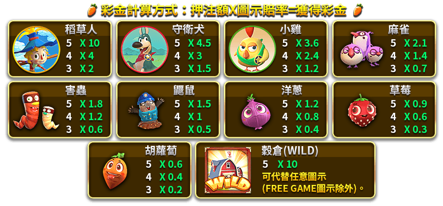 活力農場-遊戲説明