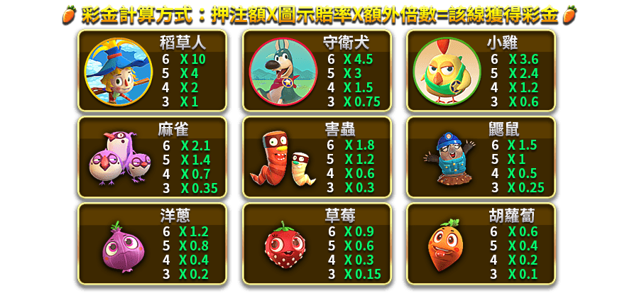 活力農場-遊戲説明