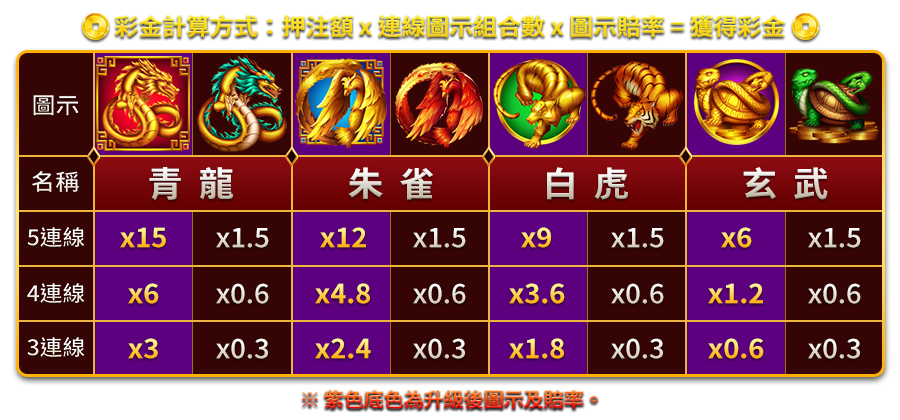 多福五寶-遊戲説明