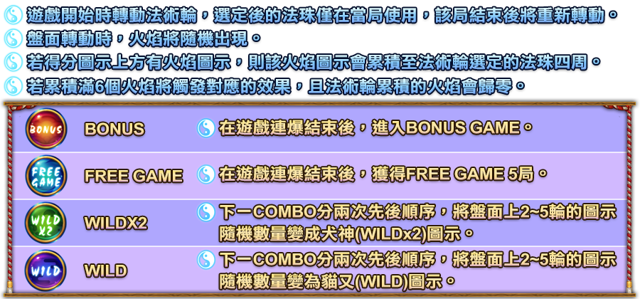 式神繪卷-遊戲説明