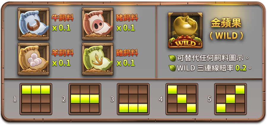 瘋狂農場-遊戲説明