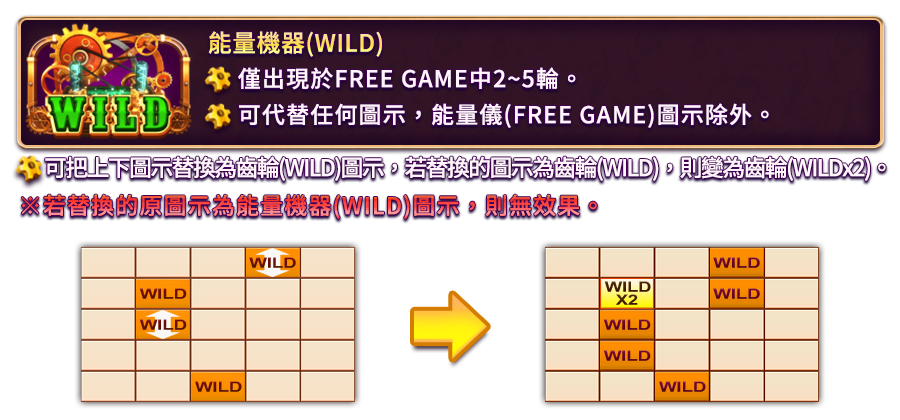 蒸氣帝國-遊戲説明