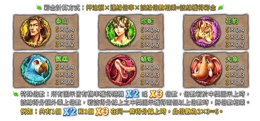 森林之子-遊戲説明