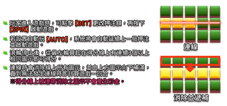 森林之子-遊戲説明