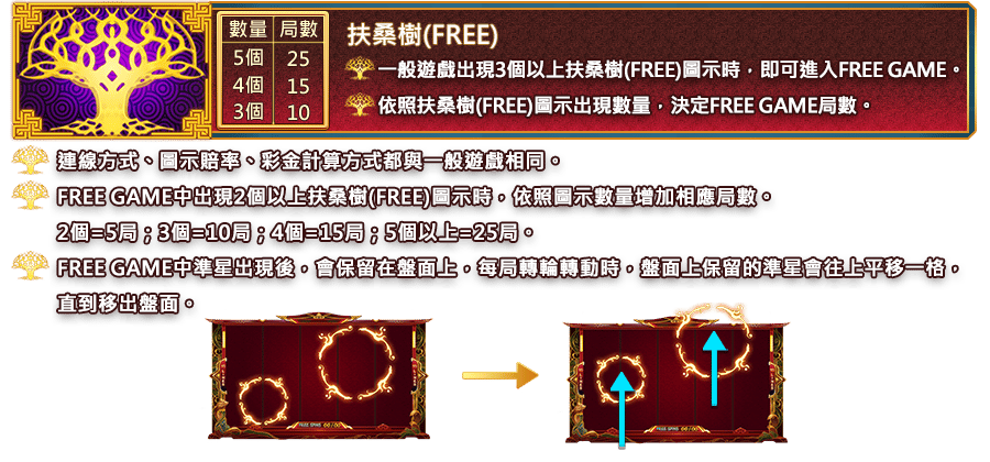 射日傳奇-遊戲説明