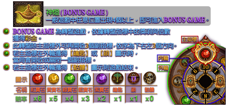 阿拉丁-遊戲説明