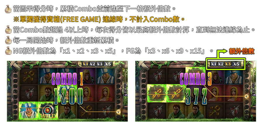 綠林俠盜-遊戲説明