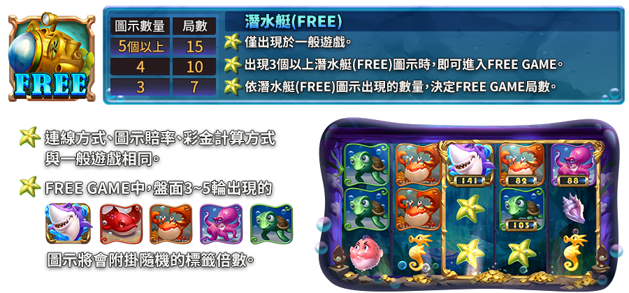 深海尋寶-遊戲説明