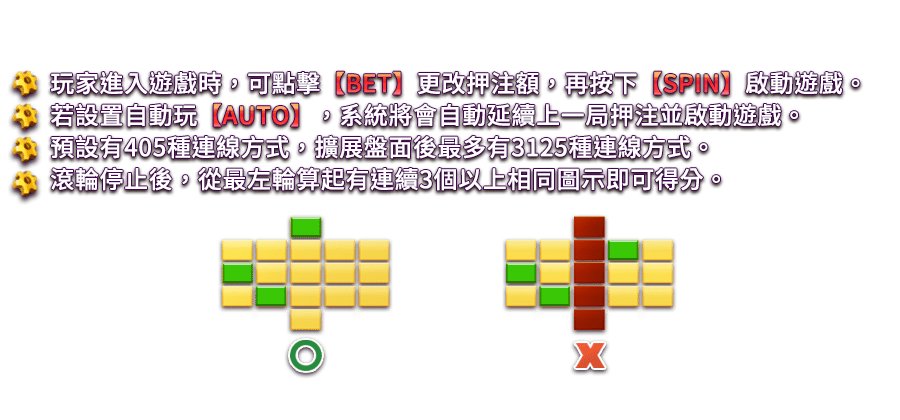 蒸氣帝國-遊戲説明