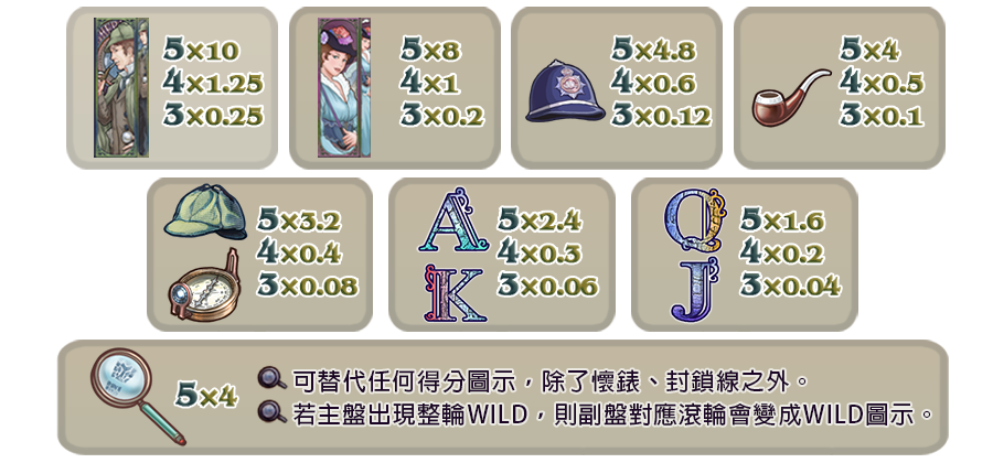 福爾摩斯-遊戲説明