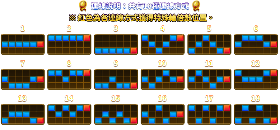 祥瑞四聖-遊戲説明