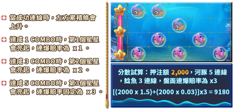 逗陣捕魚季-遊戲説明