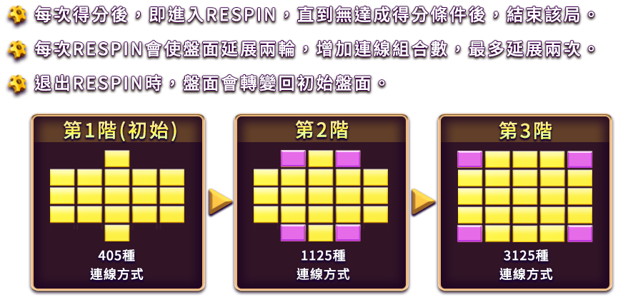 蒸氣帝國-遊戲説明