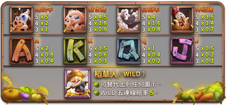 瘋狂農場-遊戲説明