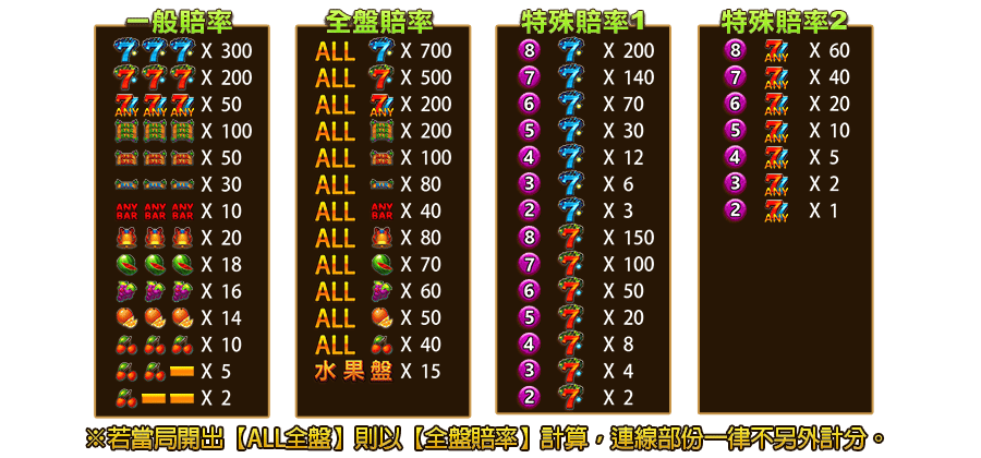 水果盤-遊戲説明