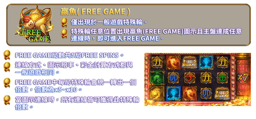 祥瑞四聖-遊戲説明