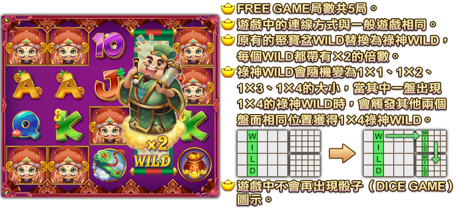 福祿壽-遊戲説明