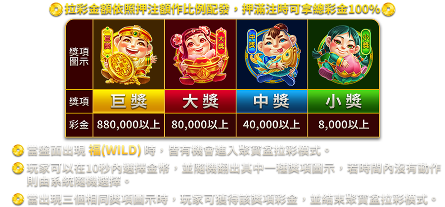 多福五寶-遊戲説明