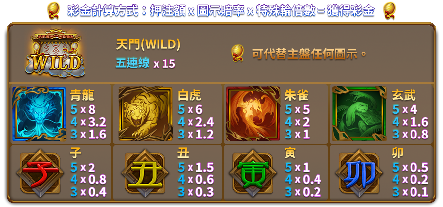 祥瑞四聖-遊戲説明