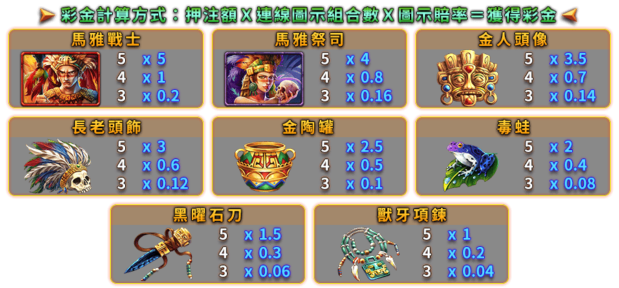 馬雅謎城-遊戲説明