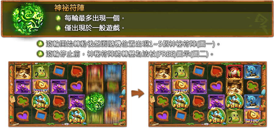 魔林聖學院-遊戲説明