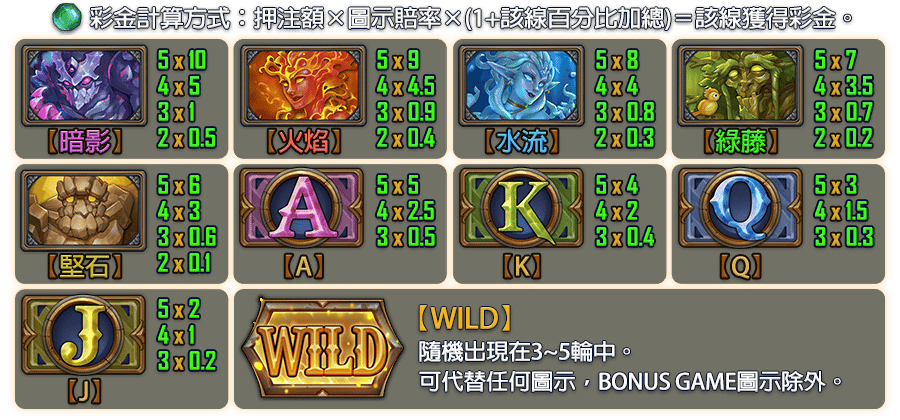 提坦諾斯-遊戲説明