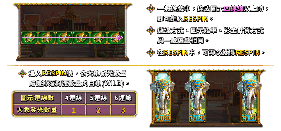 暹羅之夢-遊戲説明