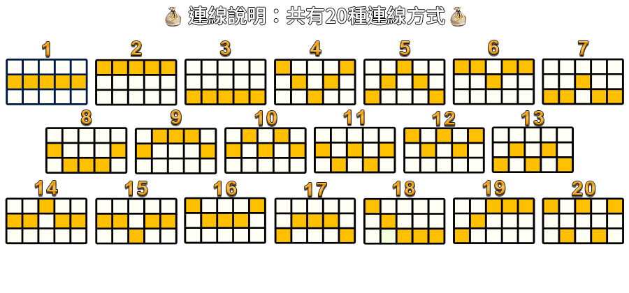 綠林俠盜-遊戲説明
