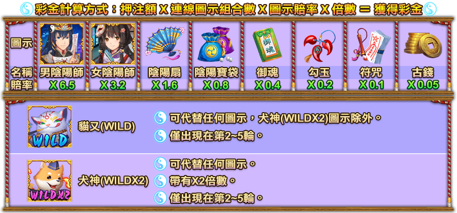 式神繪卷-遊戲説明