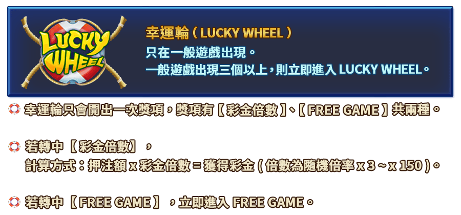 逗陣捕魚季-遊戲説明