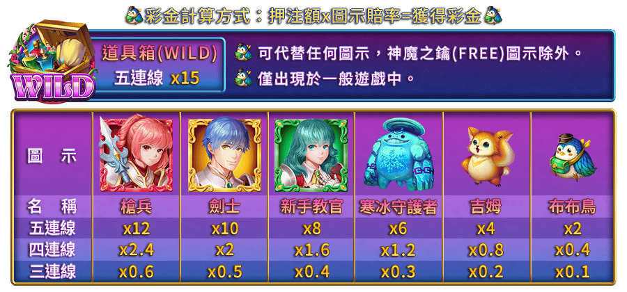 81KEYS SLOT-遊戲説明