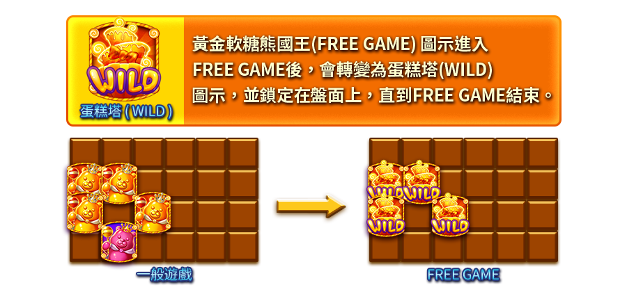 甘貝熊王國-遊戲説明