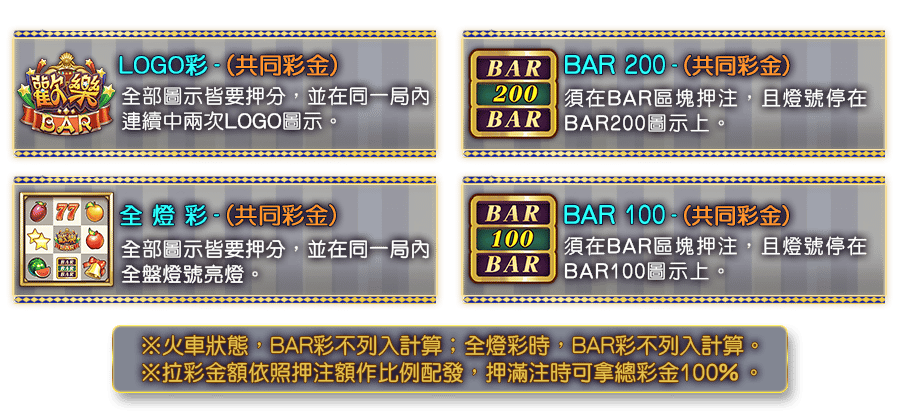 歡樂BAR-遊戲説明