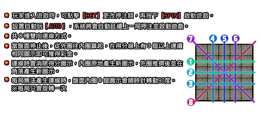 巨石傳說-遊戲説明