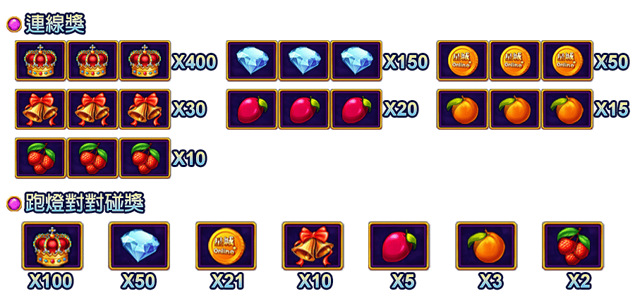 皇冠列車-遊戲説明