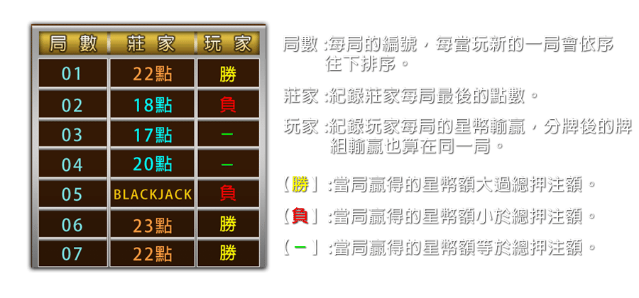 21點 BLACKJACK-遊戲説明