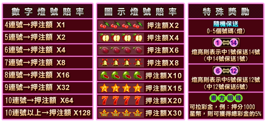 東方明珠-遊戲説明