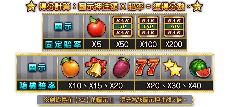 歡樂BAR-遊戲説明