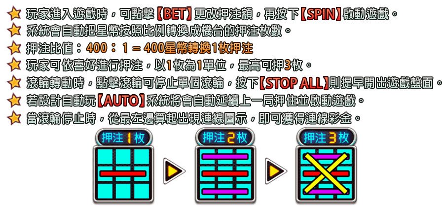 超級小丑-遊戲説明