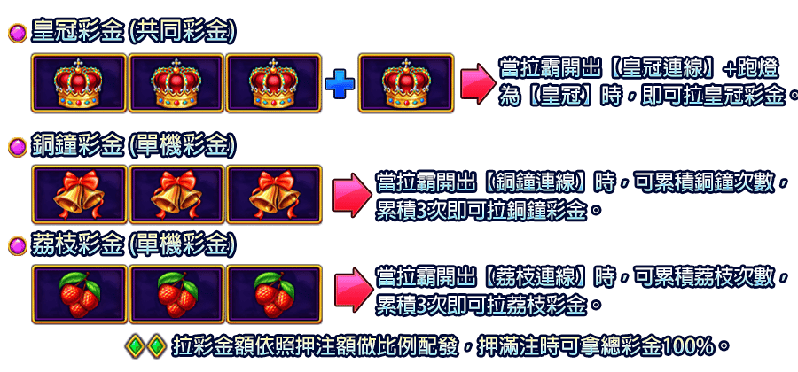 皇冠列車-遊戲説明