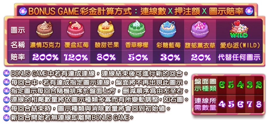 魔法糖果-遊戲説明