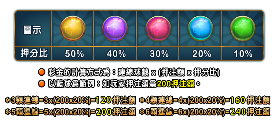 水球大戰-遊戲説明