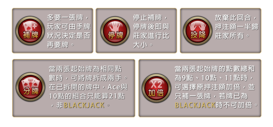 21點 BLACKJACK-遊戲説明