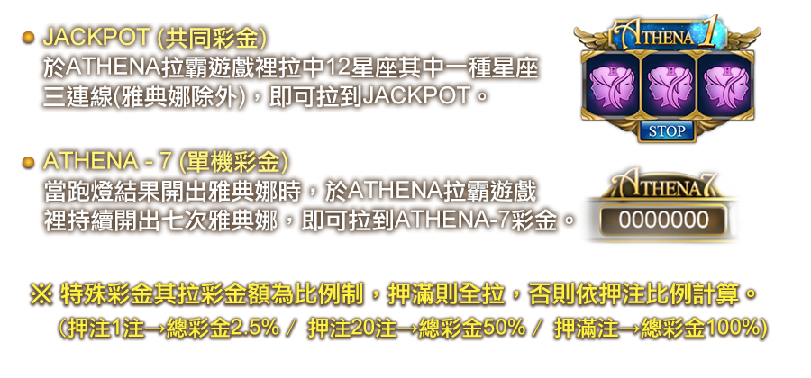 雅典娜-遊戲説明