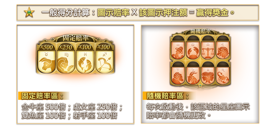 雅典娜-遊戲説明