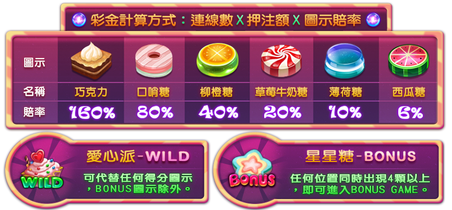 魔法糖果-遊戲説明