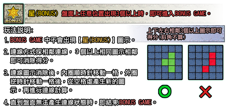 巨石傳說-遊戲説明